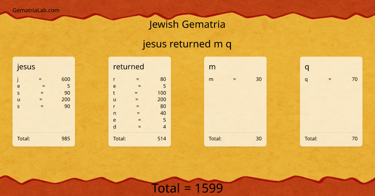 jesus returned m q in jewish Gematria